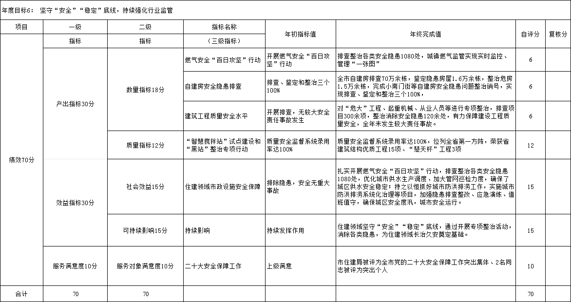 整體支出7.png
