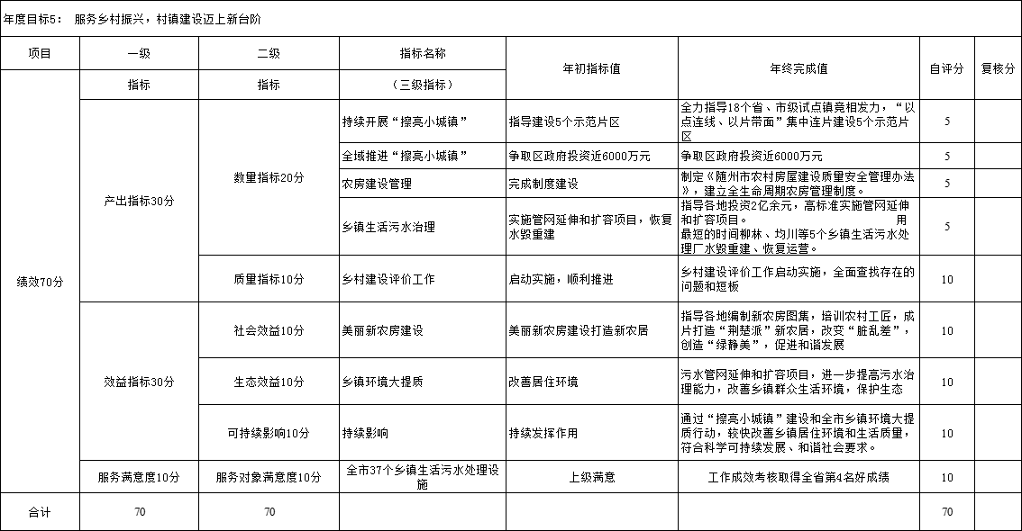 整體支出6.png