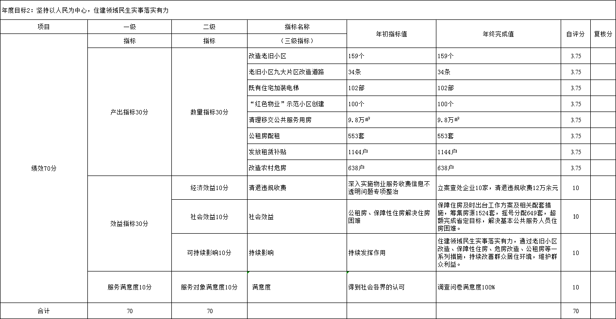 整體支出3.png