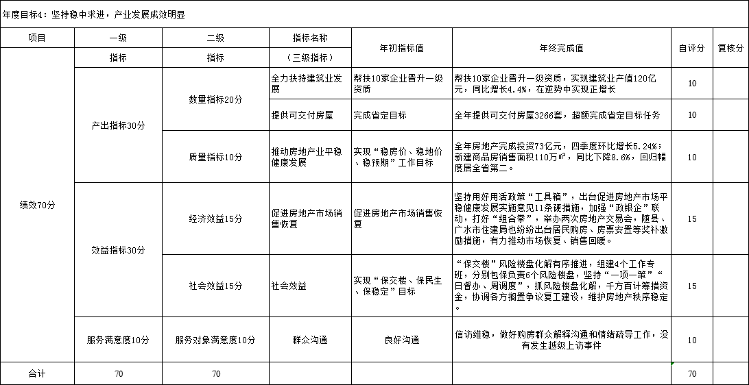 整體支出5.png