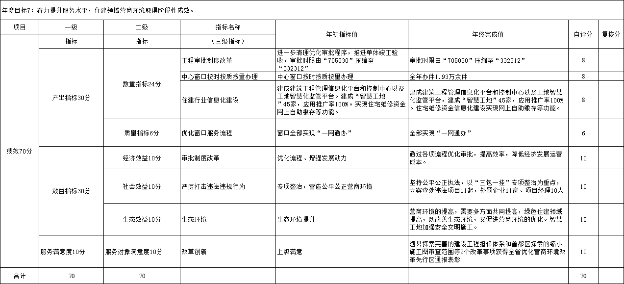 整體支出8.png