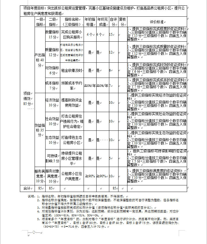 政府購買公租房運營管理服務項目2.png