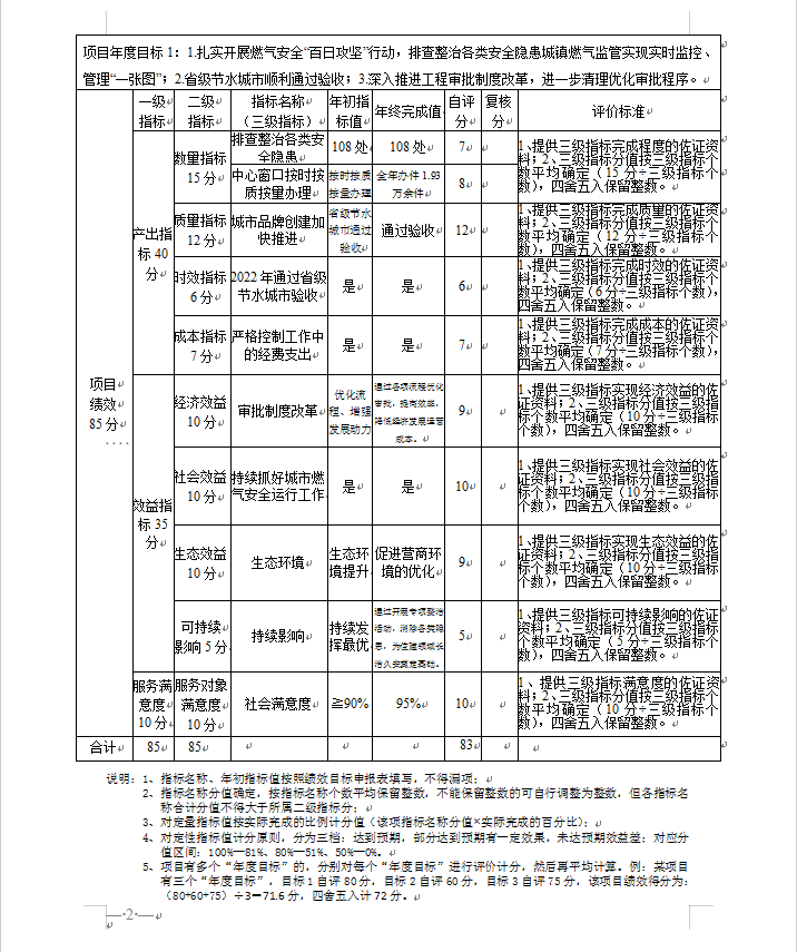 2022年項目資金2.png