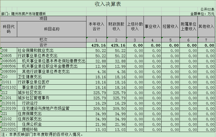 2收入決算表.png