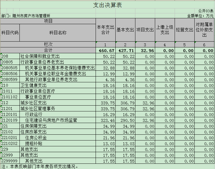 3支出決算表.png