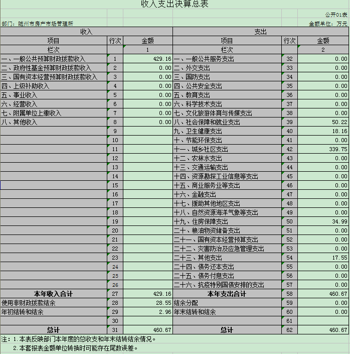 1收入支出決算總表.png