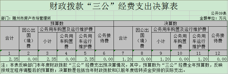 9三公經(jīng)費(fèi)支出表.png