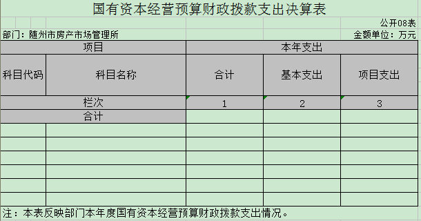 8國(guó)有資本財(cái)政撥款支出表.png