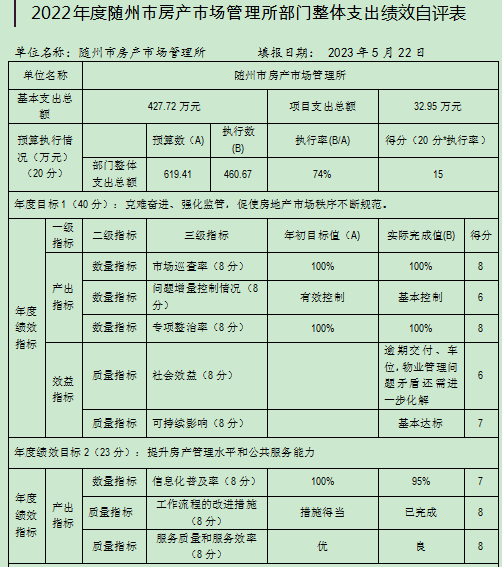 整體績(jī)效表1.png