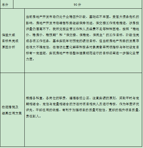 整體績(jī)效表3.png
