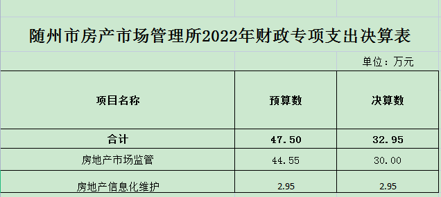 項(xiàng)目表.png