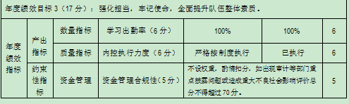 整體績(jī)效表2.png