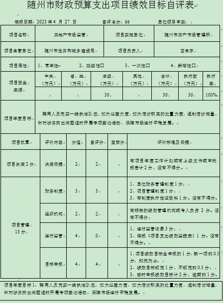 房地產(chǎn)監(jiān)管項(xiàng)目自評(píng)表1.png