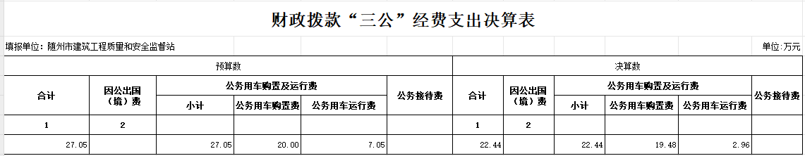 三公經(jīng)費(fèi)決算表.png