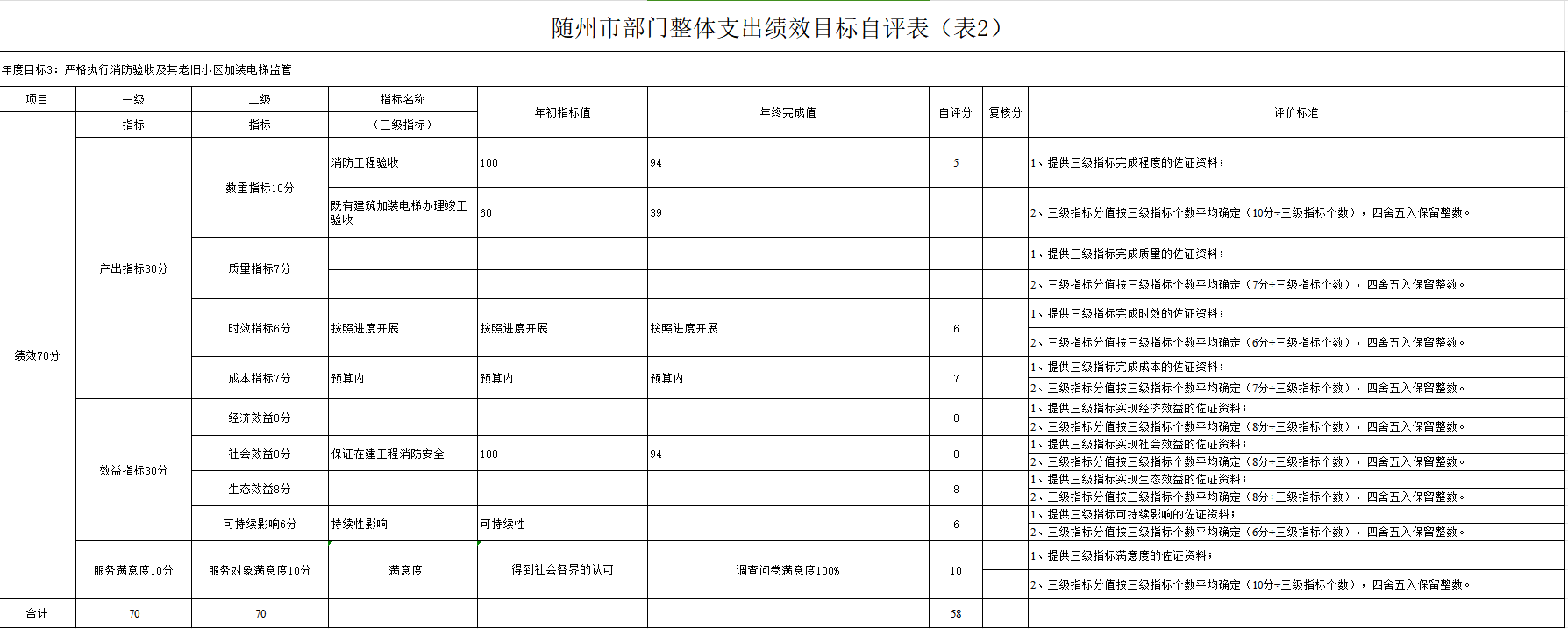 年度目標(biāo)3.png