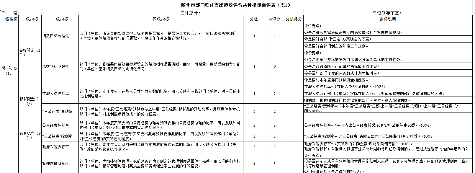 整體支出表1.png