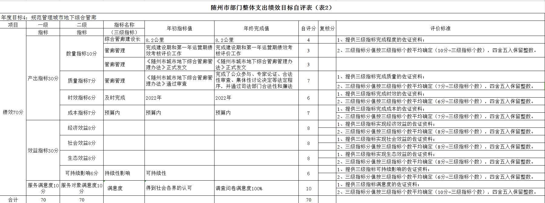 整體支出表3.png
