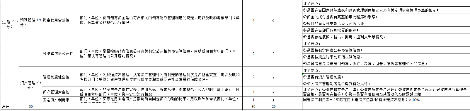 整體支出表11.png
