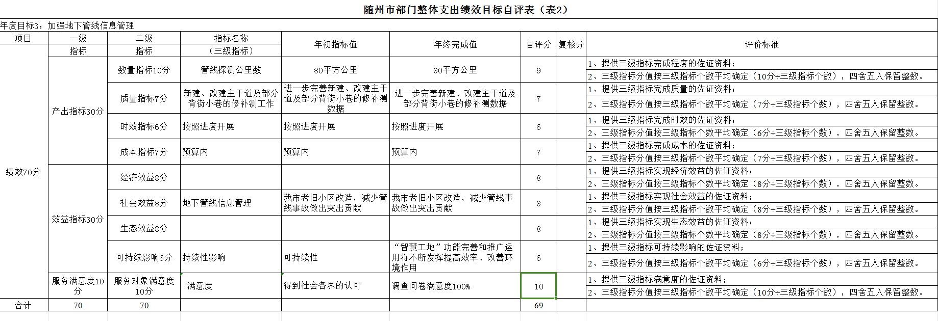 整體支出表4.jpg