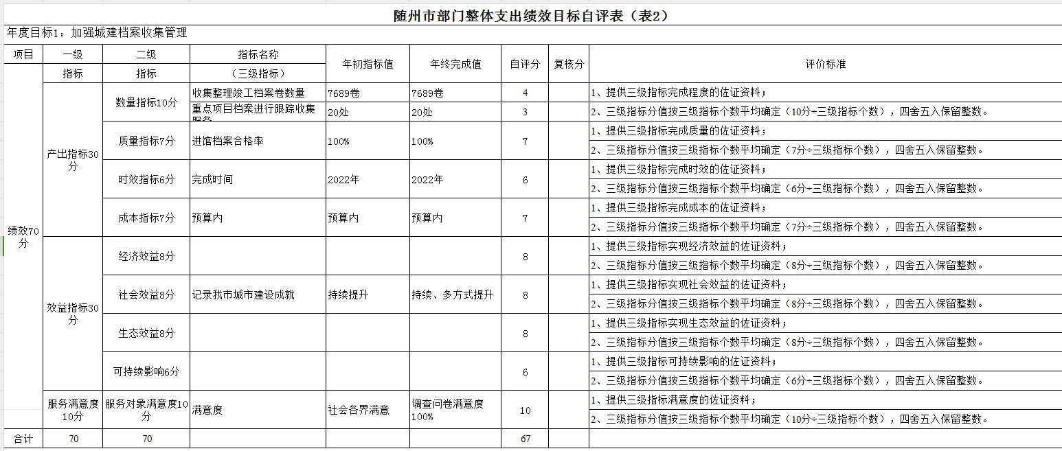整體支出表2.png