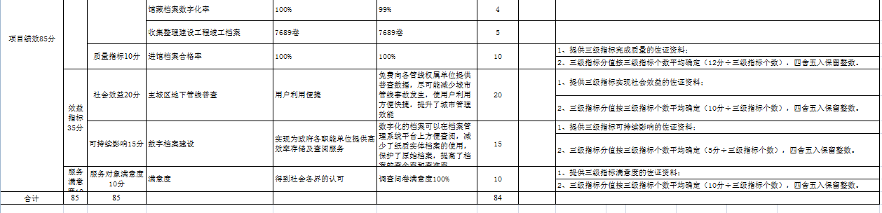 項目支出11.png