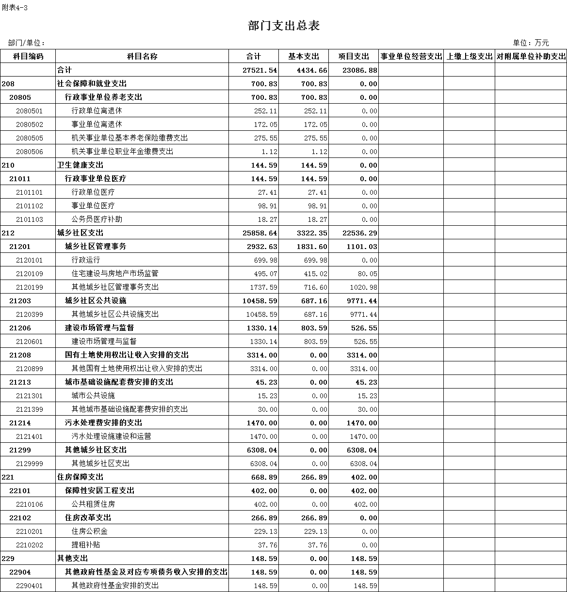三、部門支出總表.png