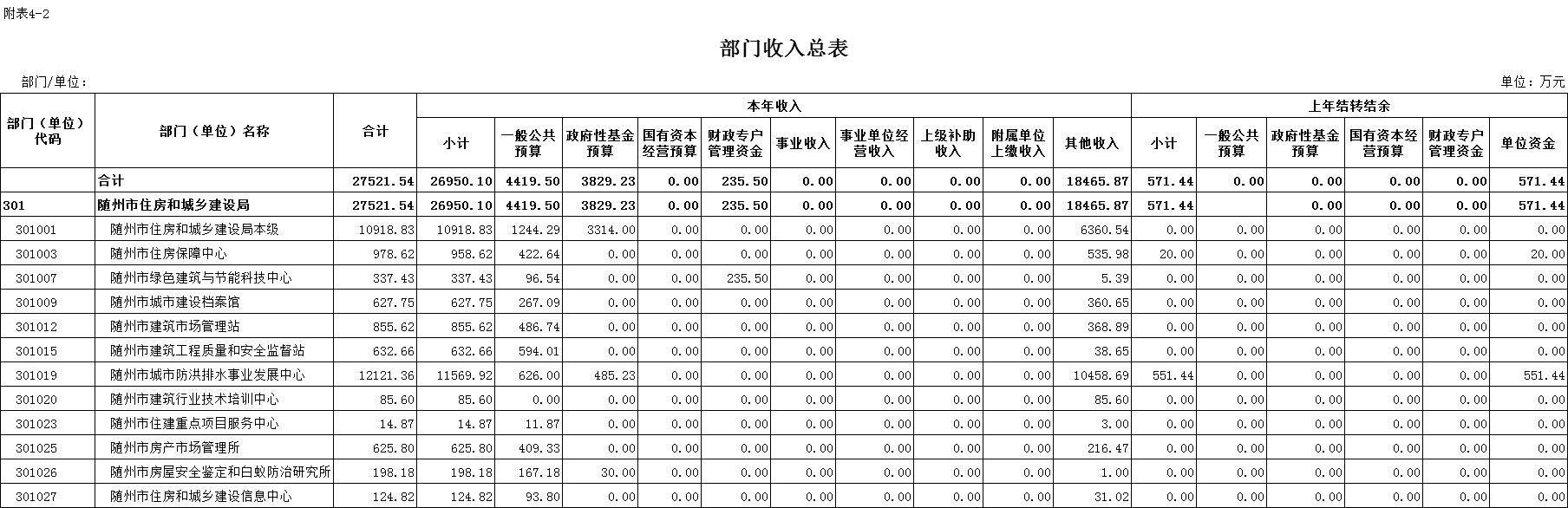 二、部門收入總表.png