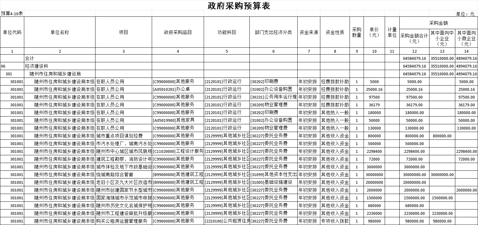 301001市住建局本級十、政府采購預算表.png