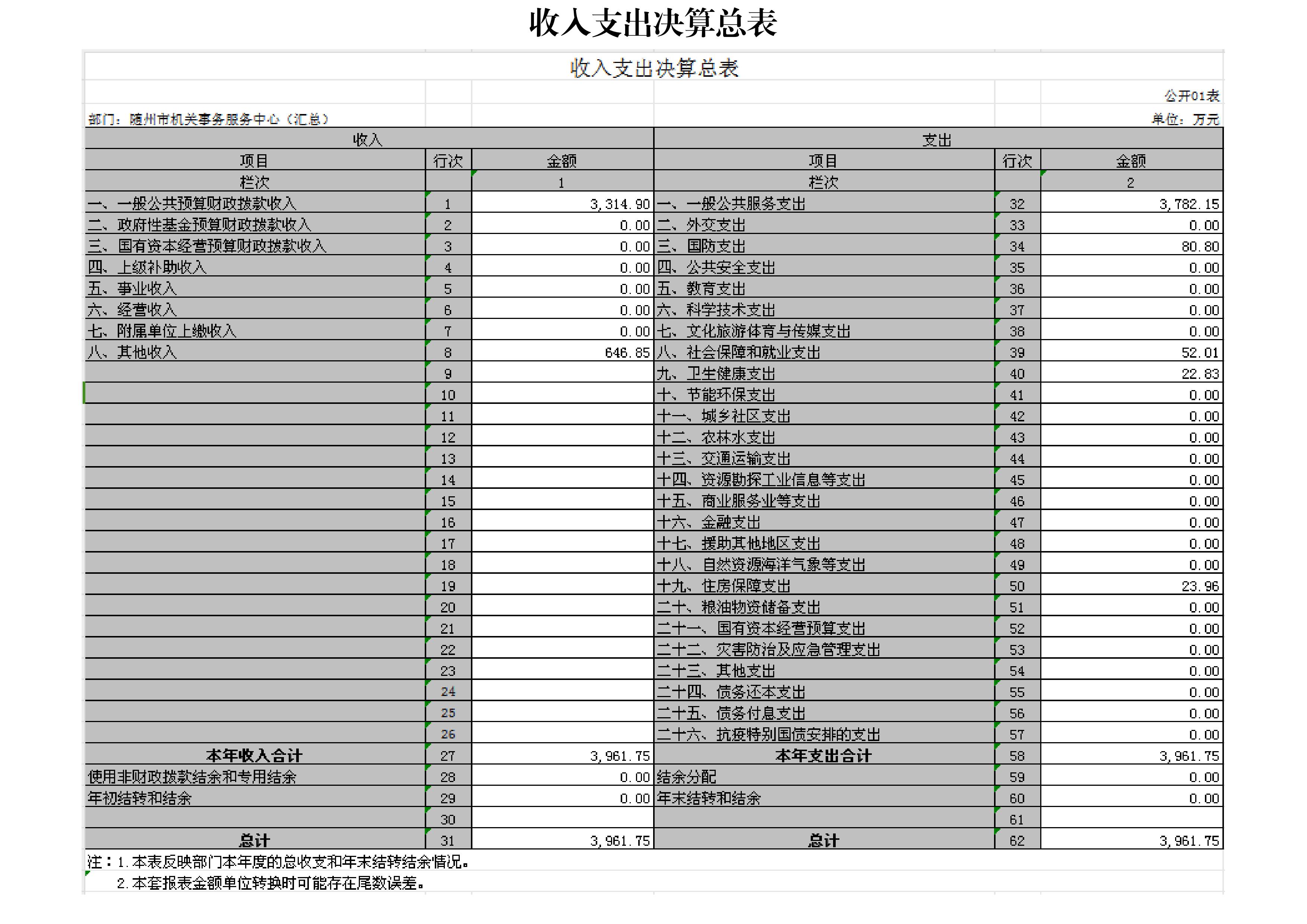 隨州市機關事務服務中心(匯總)_00.jpg