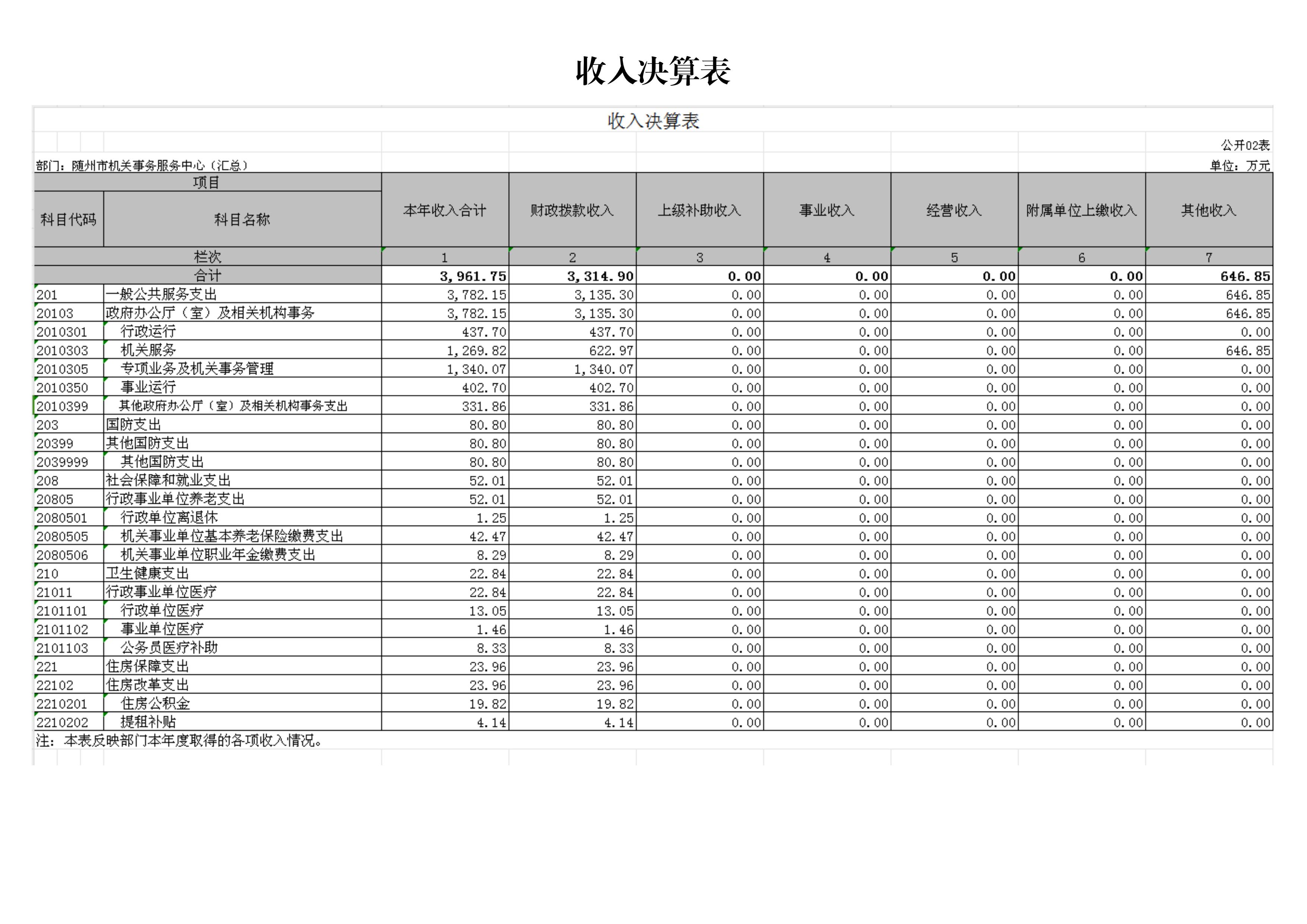 隨州市機關事務服務中心(匯總)_01.jpg