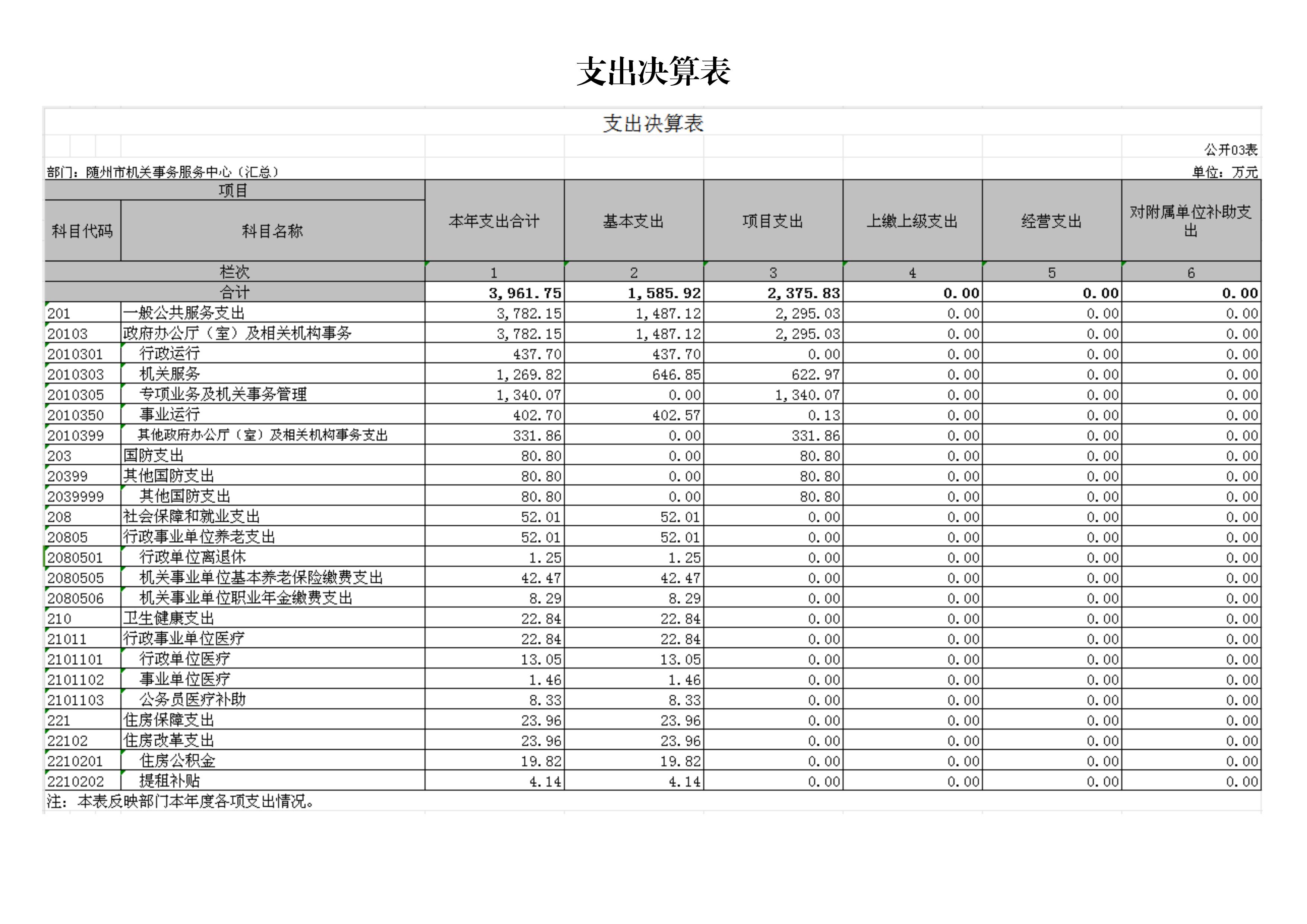 隨州市機關事務服務中心(匯總)_02.jpg