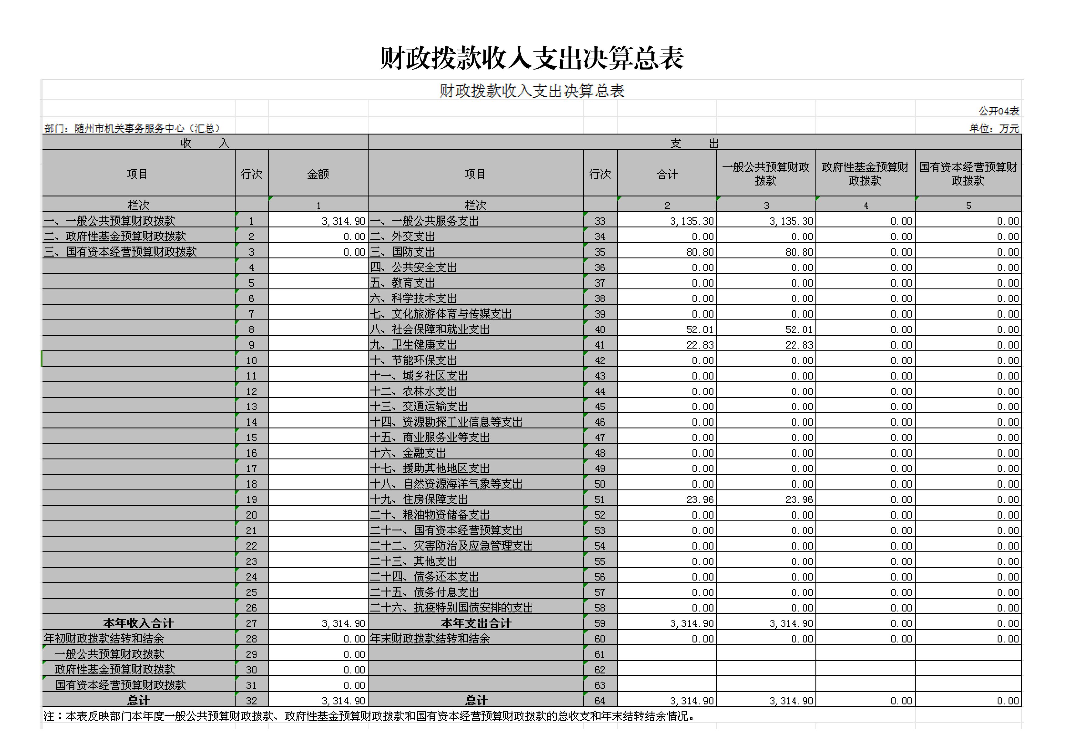 隨州市機關事務服務中心(匯總)_03.jpg
