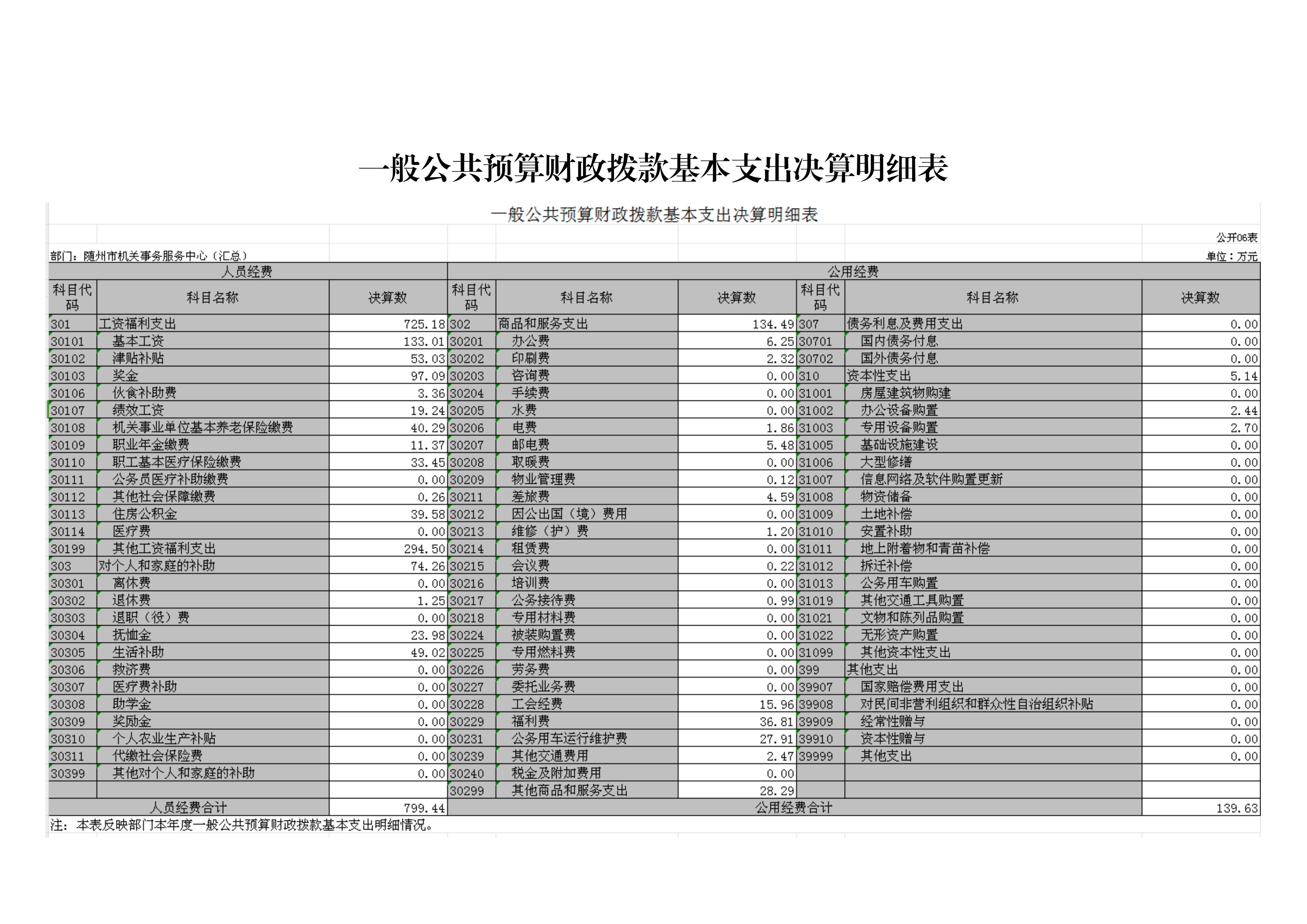 隨州市機關事務服務中心(匯總)_05.jpg