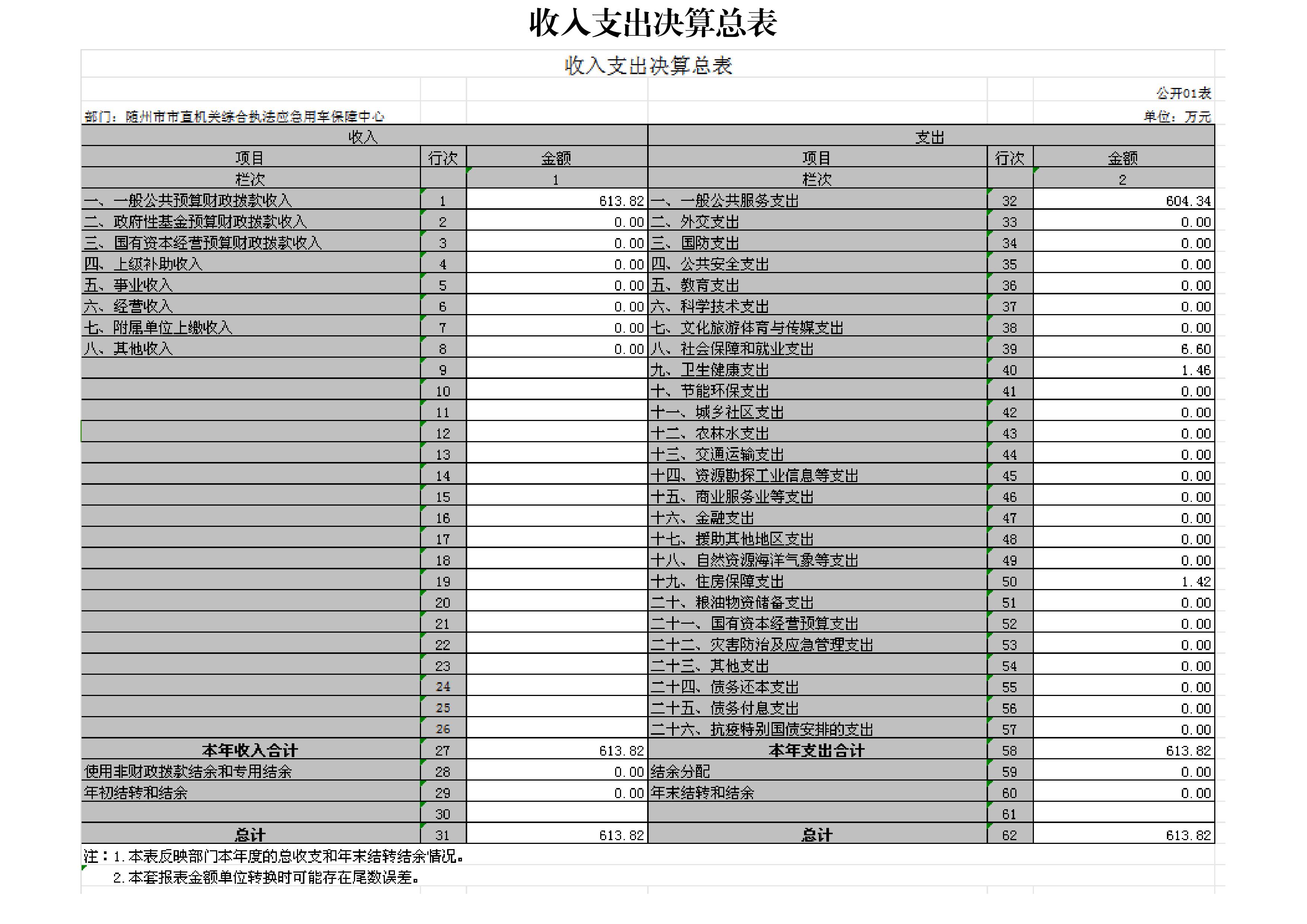 隨州市市直機關綜合執法應急用車保障中心_00.jpg