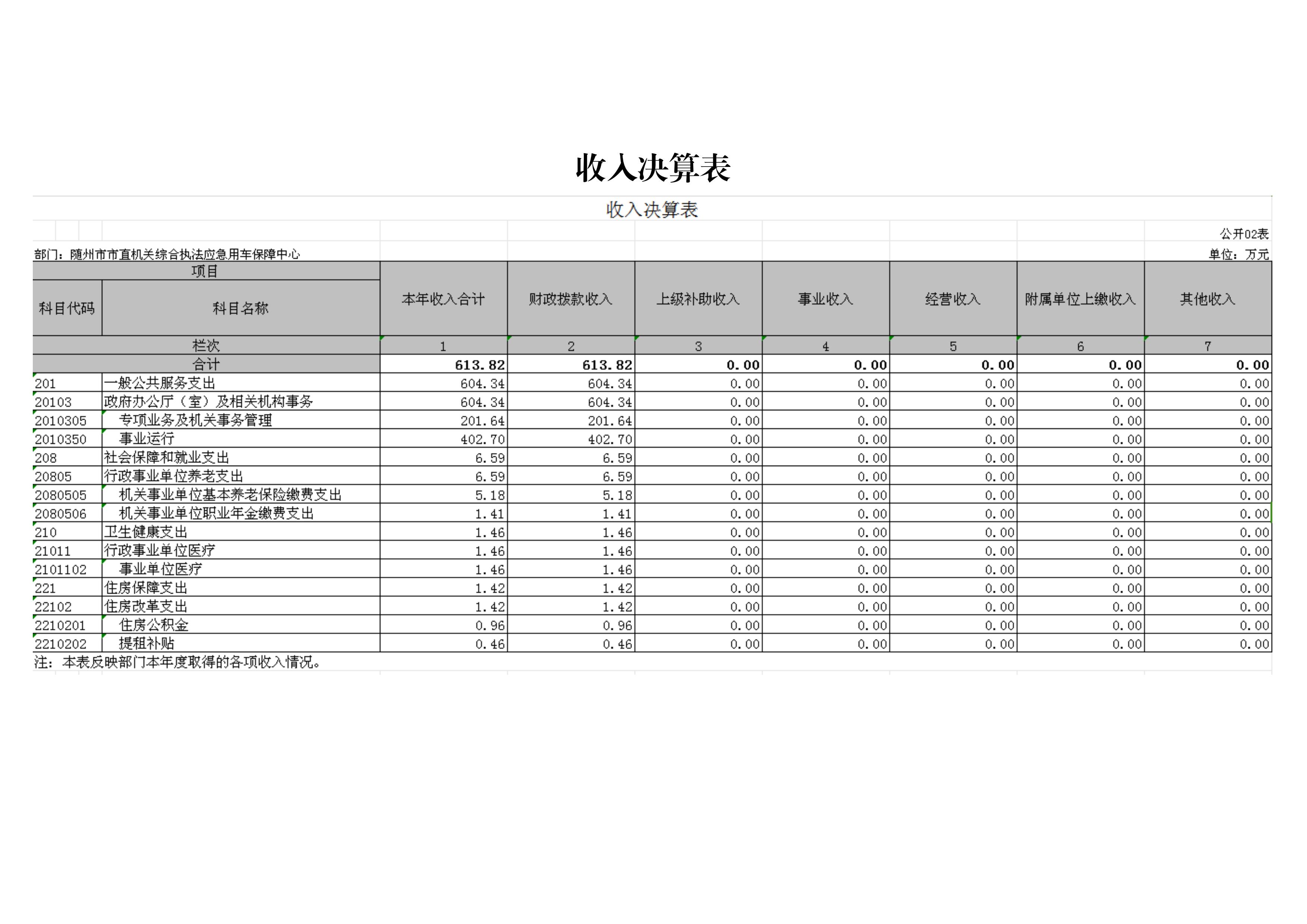 隨州市市直機關綜合執法應急用車保障中心_01.jpg