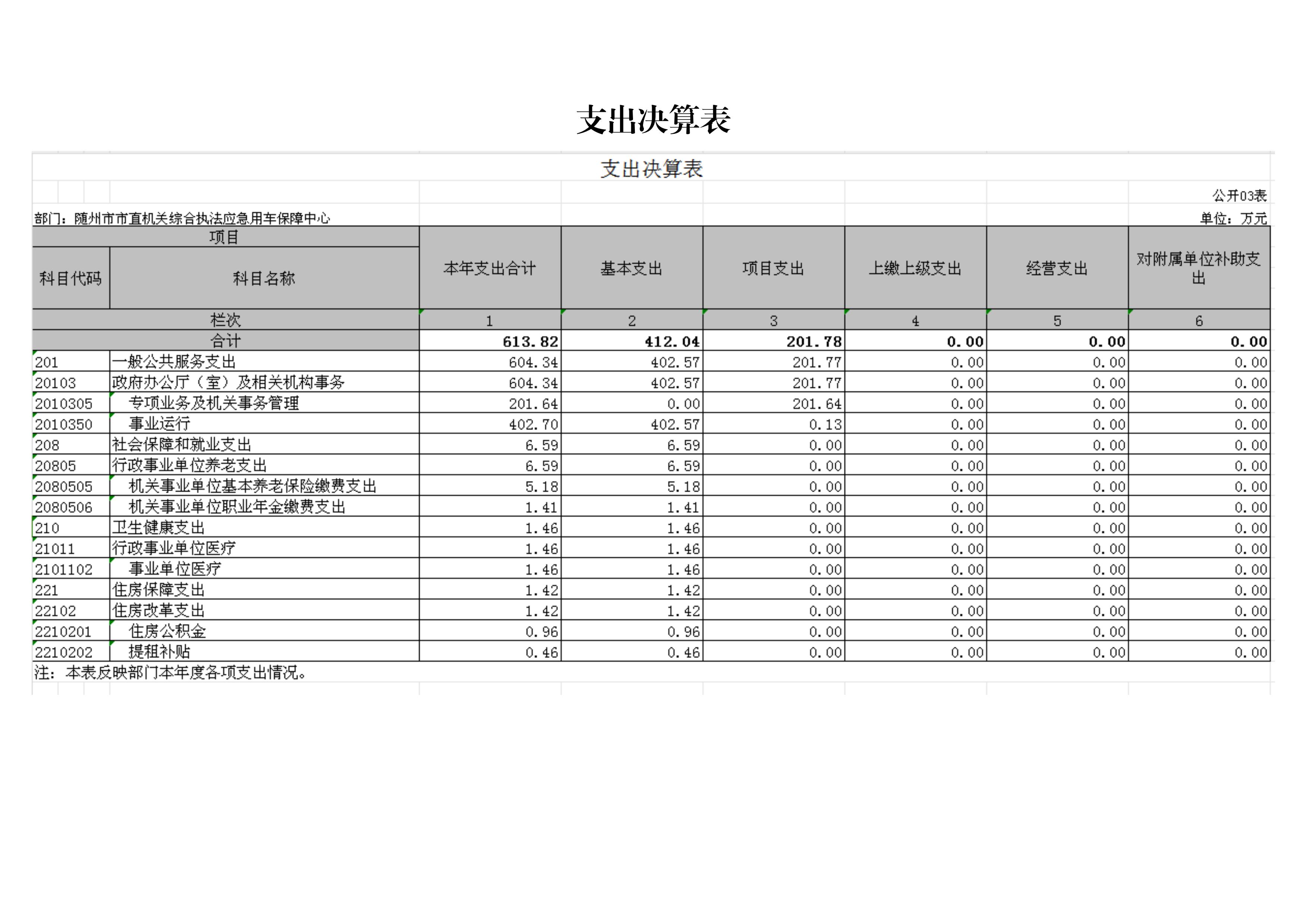 隨州市市直機關綜合執法應急用車保障中心_02.jpg