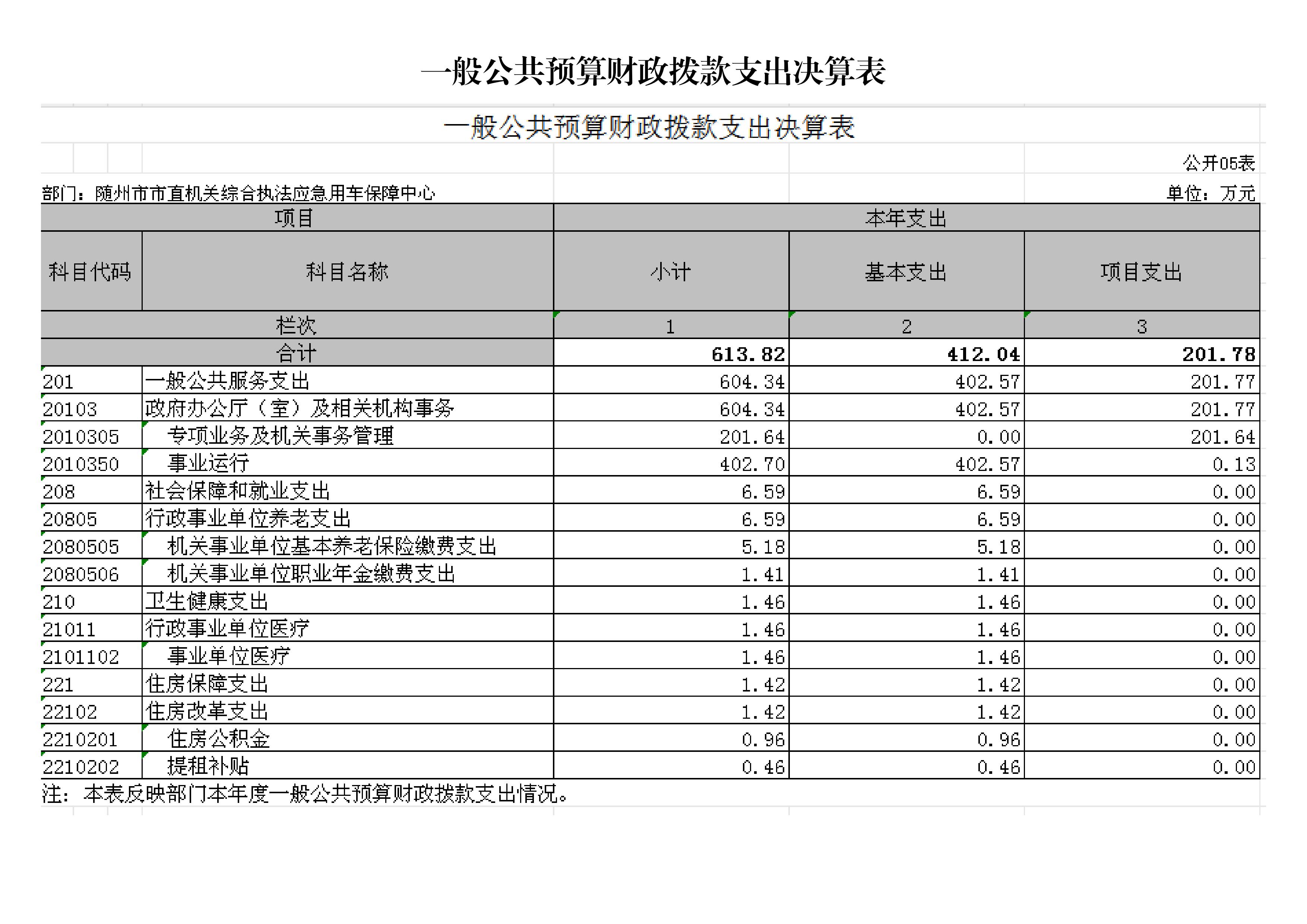 隨州市市直機關綜合執法應急用車保障中心_04.jpg