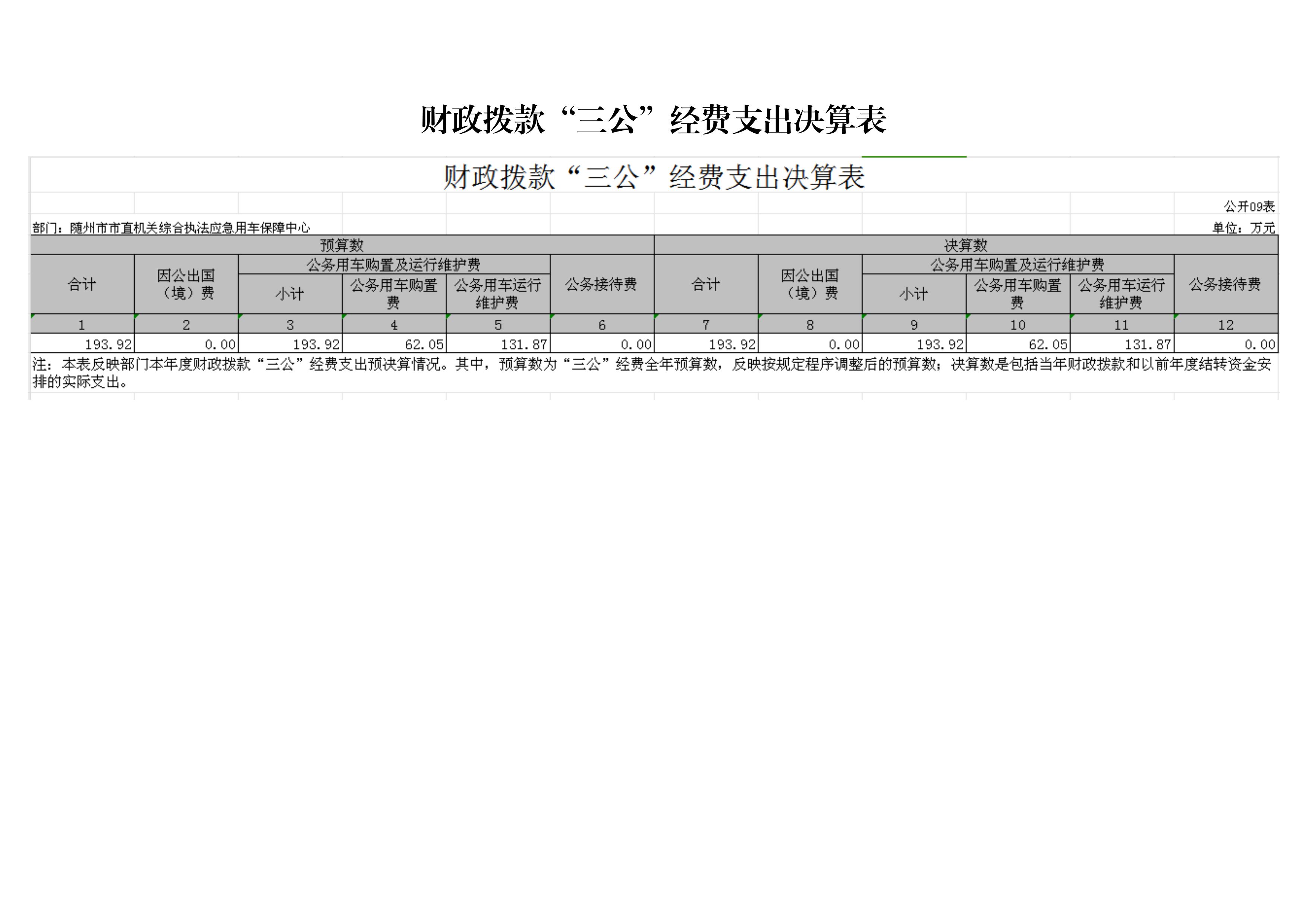 隨州市市直機關綜合執法應急用車保障中心_08.jpg