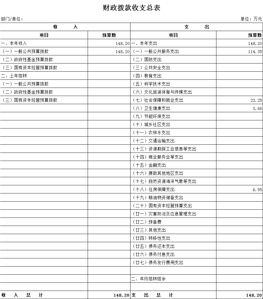 財政撥款收支總表.png