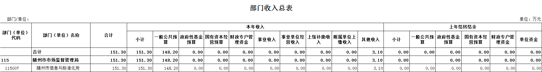 部門收入總表.png
