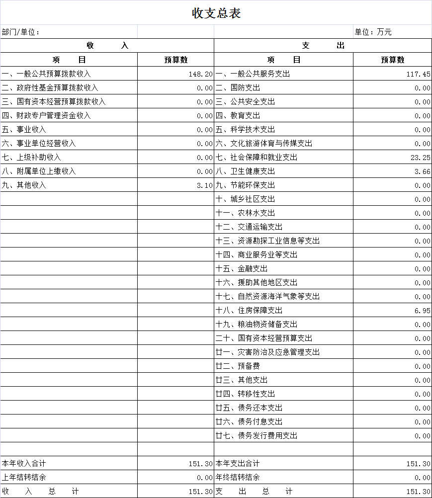 收支總表.png