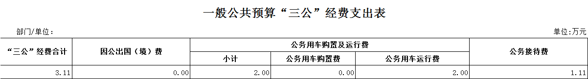 三公經費.png