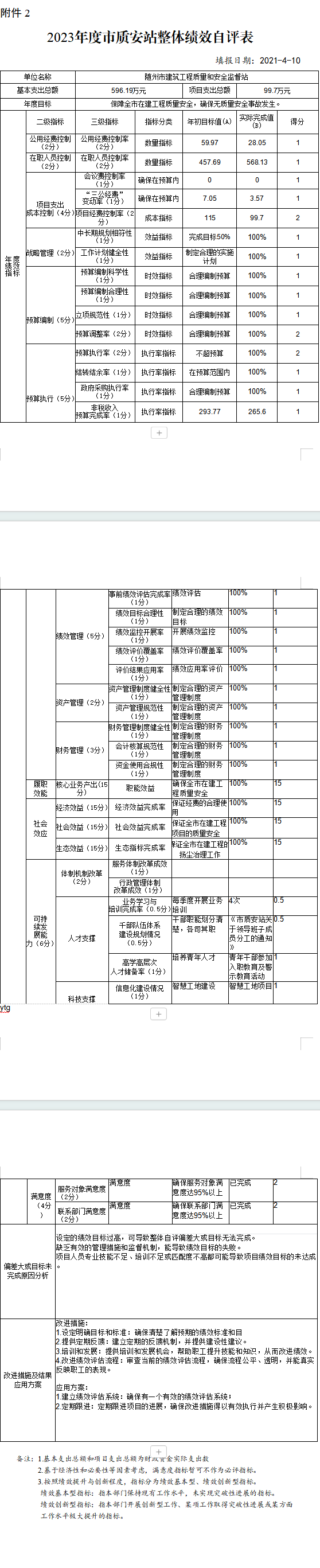 整體績效自評.png