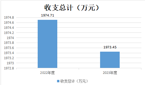收支總計.png