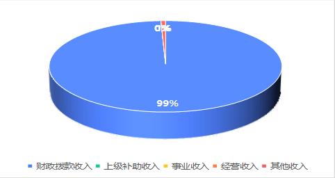 收入決算結構.png