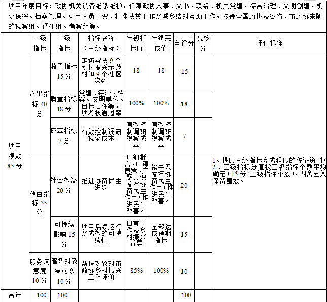 政協專項工作經費-2.png