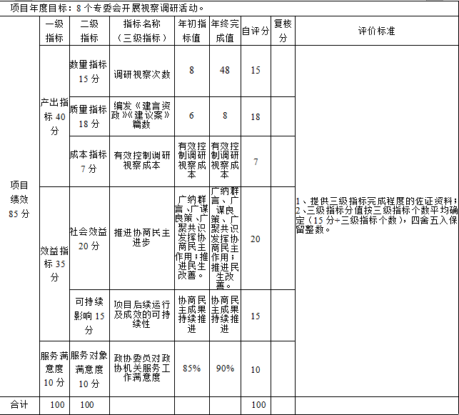 專委會經費-2.png