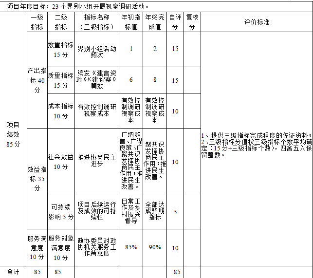 界別經費-2.png