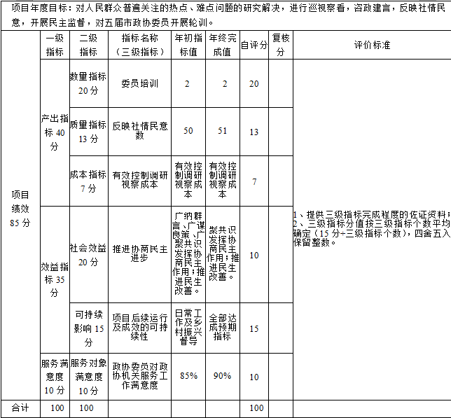 委員活動經費-2.png