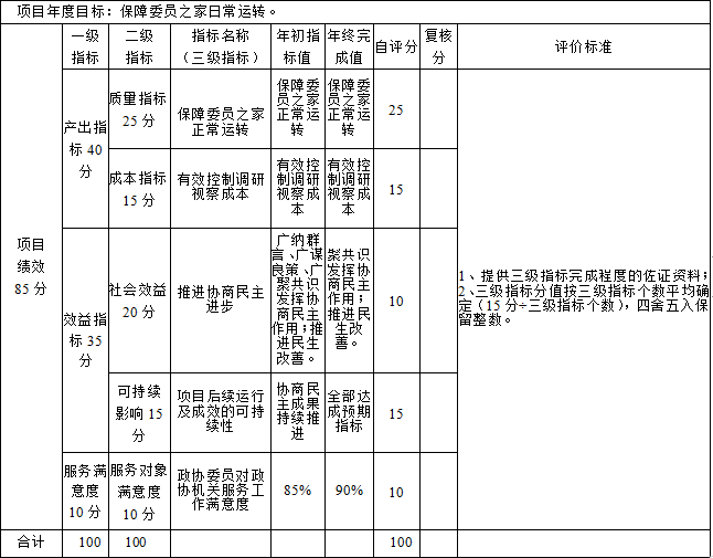 委員之家運行維護經費-2.png